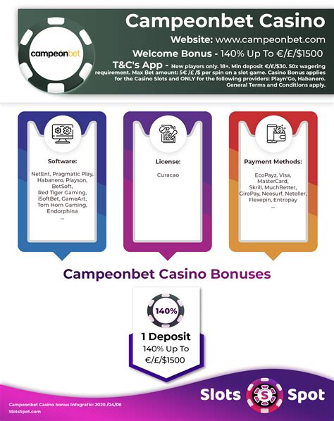 campeonbet no deposit bonus.